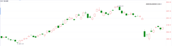 億策略 中美关税博弈下的港股震荡：估值支撑能否抵御盈利下修与政策不确定性？