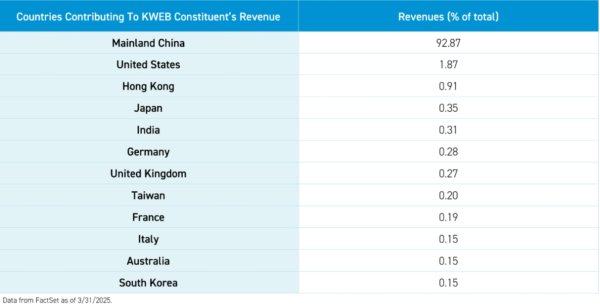 金斧子配资 摩根大通：特朗普关税对中概股互联网板块直接影响有限