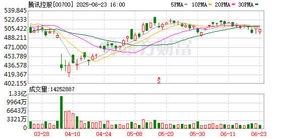 大象配资 微信能加“元宝”好友了 腾讯迈出AI Agent第一步？