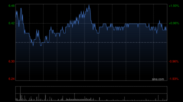 股易配 花旗：降中国铝业目标价至7.47港元 维持“买入”评级