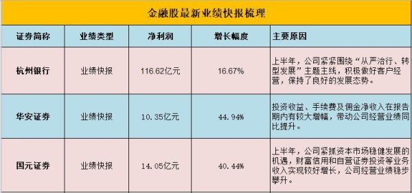 策略股 歌礼制药：2025上半年收入1.04亿元 同比增加111.4%