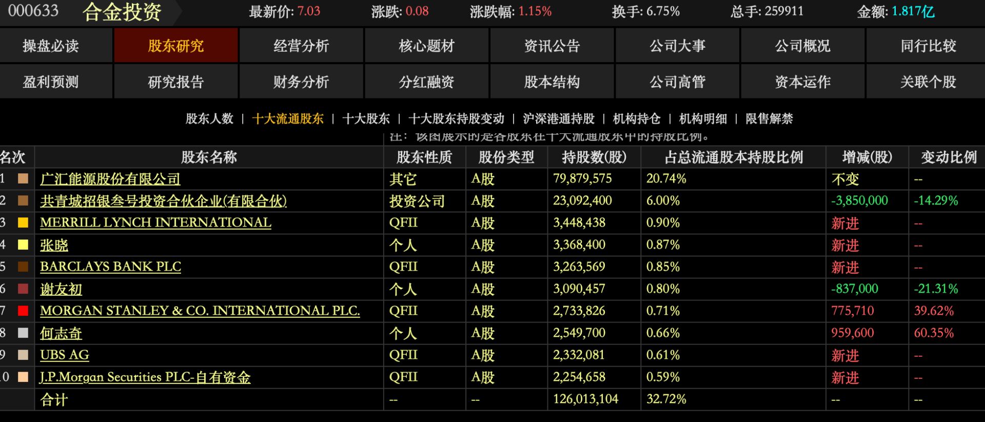 封面图片来源：每日经济新闻