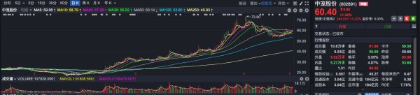 豪资随配 跟着QFII淘金A股！摩根士丹利重点加仓新消费、医药、新材料